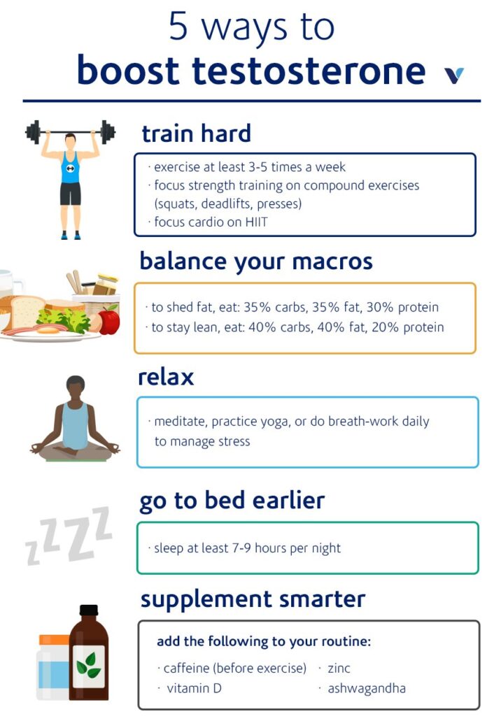 boost testosterone naturally