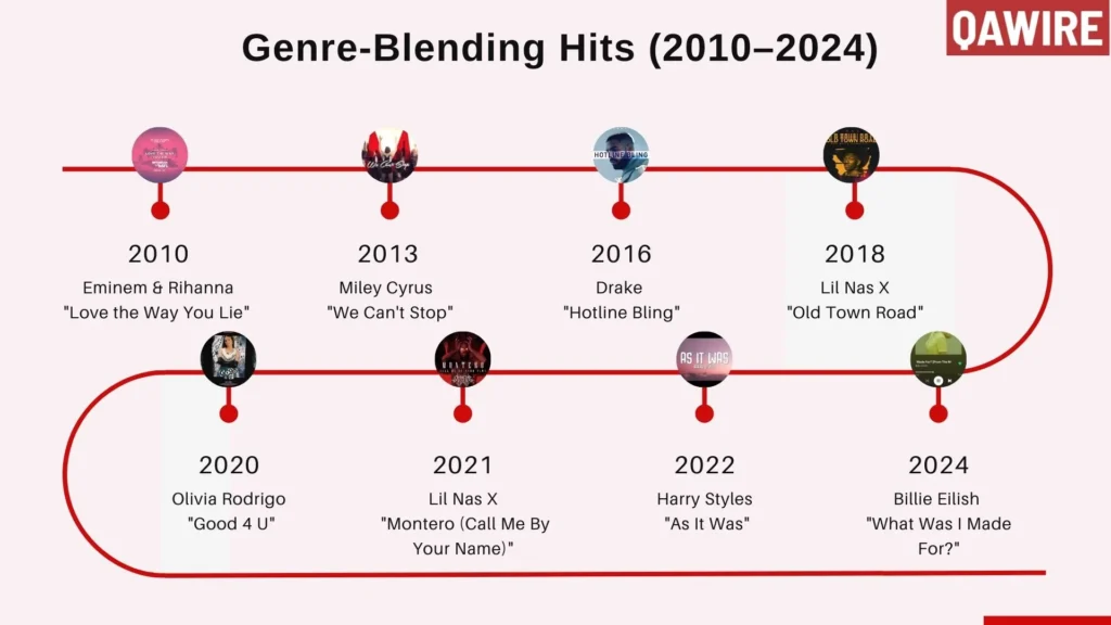 Blend Genres